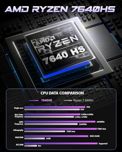 BOSGAME P3 Mix Mini PC Windows 11 Pro AMD Ryzen 5 7640HS fino a 5,0 GHz, 16 GB DDR5 512 GB SSD Mini Computer| Triplo Display 4K HDMI DP USB4, Dual LAN 2.5G, WiFi 6E, Bluetooth 5.2 per Home e Ufficio