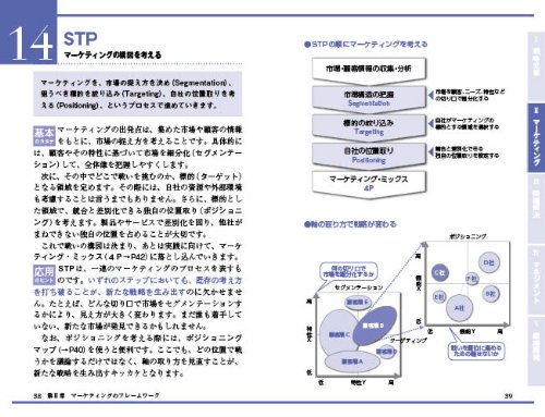 ビジネス フレームワーク 日経文庫ビジュアル Kimitoshi Hori Amazon Com Books