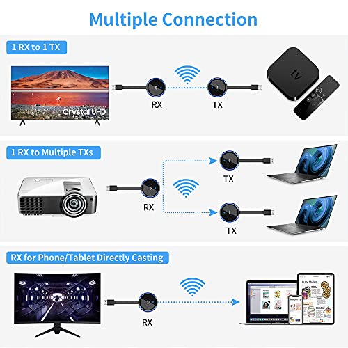 HDMI Wireless Transmitter and Receiver 4K, AIMIBO Wireless HDMI