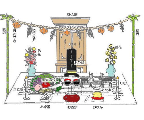盆飾り 盆棚 精霊棚 お盆用品 盆提灯 新盆用お盆飾り 心まちセット ５点セット ほうろく 電灯 提灯吊り具付き B008f5xfeu 最大80 オフ Rumble Media