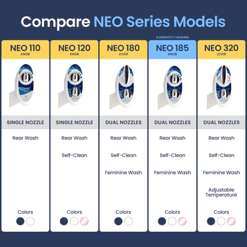 LUXE Bidet NEO 185 NonElectric Bidet Toilet Attachment with Self