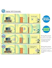 Extensor de alcance WiFi.