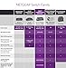 NETGEAR 16-Port 10G Ethernet Smart Switch (XS716T) - Managed, with 2 x 10 Gigabit SFP+, Desktop or Rackmount, and Limited Lifetime Protection