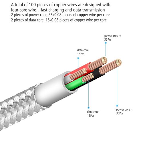 [2 Packs] Strongest Magnet2.4A CoolKo Magnetic Braided USB Charging Cable for All iPhone X, 8, 7, 6, 5, iPad, iPod, Mirco USB Android Smart Phones and Tablets - Thumbnail 5