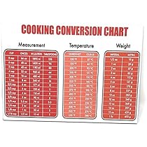 Metric Weight Conversion Chart Metric (si) Impact Strength Conversion