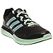 adidas Performance Women's Duramo 7 W Women's Running Shoe, Grey/Blue/Green, 9 M US