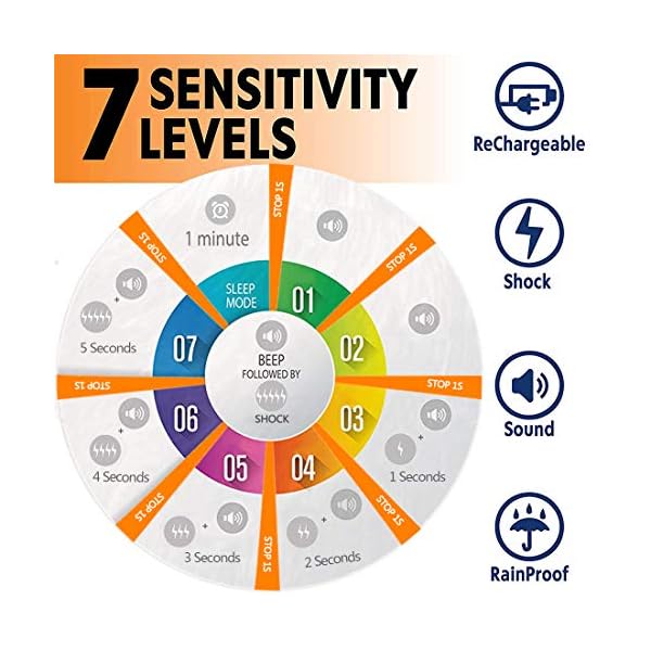 AngelaKerry Wireless Dog Fence System with GPS, Outdoor Pet Containment