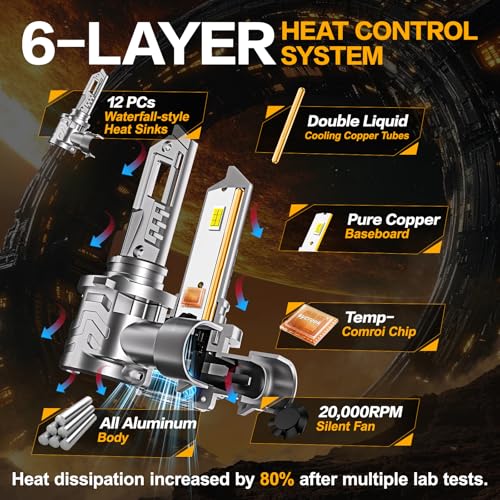 Sycreek H11/H8/H9 LED Bulbs 35000LM, 8X Brighter, 6500K Cool White, Focused Beam, Quiet Advanced Cooling, Plug-N-Play Installation, Pack of 2