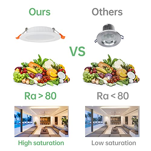 Recessed LED Spotlights for Plasterboard, 5W Equivalent to 40W, Cool White Light 6000K Ultra Thin Ceiling Lights for Plasterboard Interior, Round Metal, Slim Downlights, Hole Φ75-95 mm, Set of 24