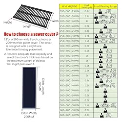 TYCQFCL Drain Grate and Frame Drain Grate for