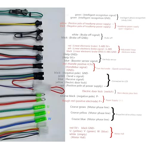 Electric Bike Control Unit 36V 250W Brushless Motor Controller Electric Scooter Control Unit Brushless Motor Controller + Display (36V/48V 250/350W)