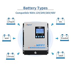 Ampinvt 40A MPPT Solar Charge Controller 12V 24V