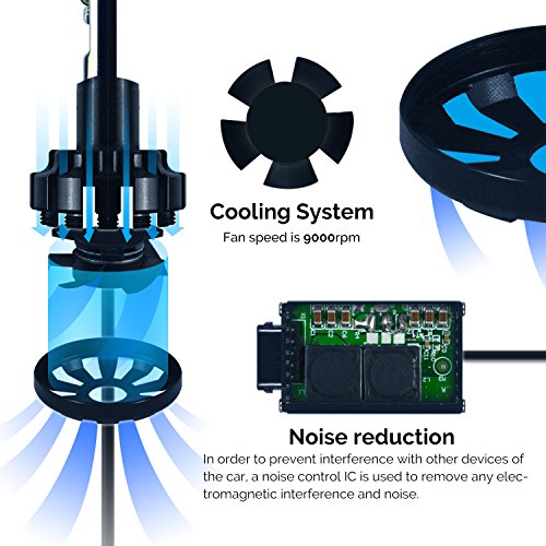 HIKARI LED Headlight Bulbs Conversion Kit H7,CREE XHP50+XML2 9600lm