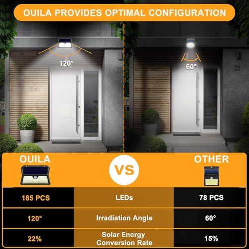 OUILA Solar Outdoor Light, 3 Modes Spotlight with Detector, 185 LED Solar Spotlight IP65 Waterproof Light for Garden, Garage, Patio, (2-Pack)