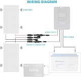 Renogy Solar Panel Mounting Kit 200W Z Brackets Two Sets 8 Pcs 8ft 8AWG Tray view 8