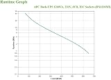 APC Back UPS 1200VA BX1200MI UPS Battery Back Up with AVR Dataline Protection view 5