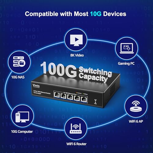 VIMIN 10G 5 Port Unmanaged Ethernet Switch, 10Gbe Network Switch Supports 100M/1000M/2.5G/5G/10G Automatic Speed Negotiation, for 100Gbps Capacity