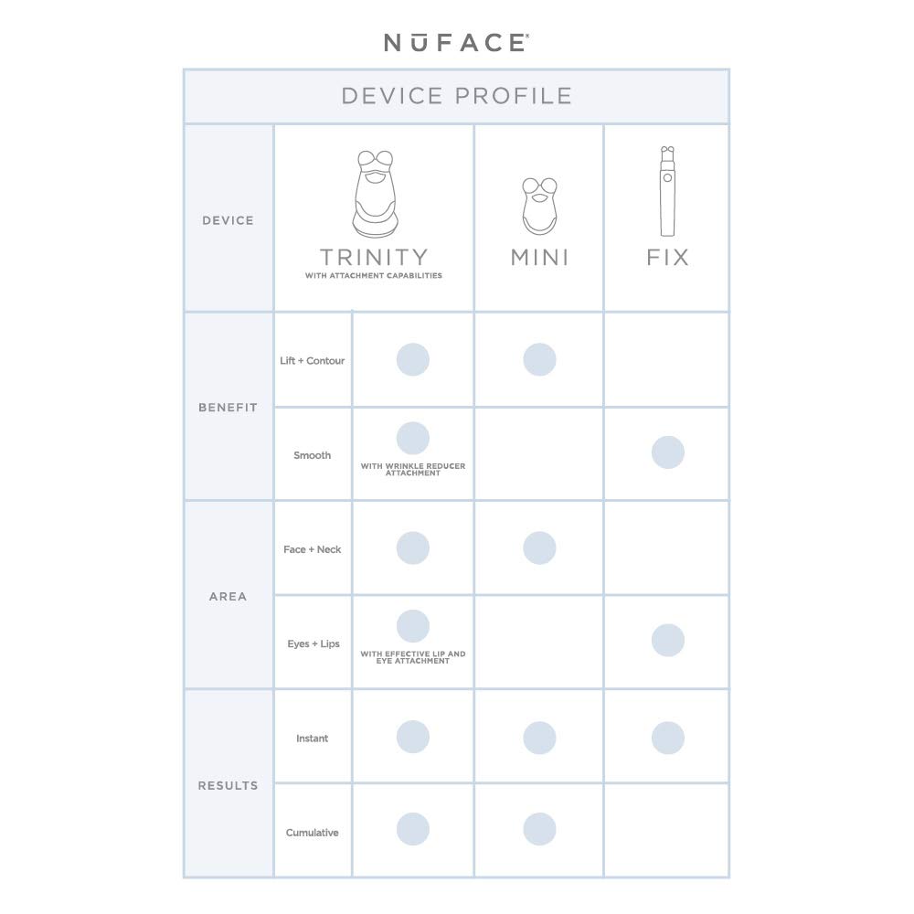 NuFACE Mini Petite Facial Toning Device, Mini Device + Hydrating Leave-On Gel Primer, Handheld Skin Care Device to Lift Contour Tone Skin + Reduce Look of Wrinkles, FDA-Cleared At-Home System: Carol Cole Company: Premium Beauty