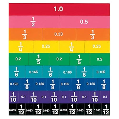 Fraction Blocks: Amazon.com