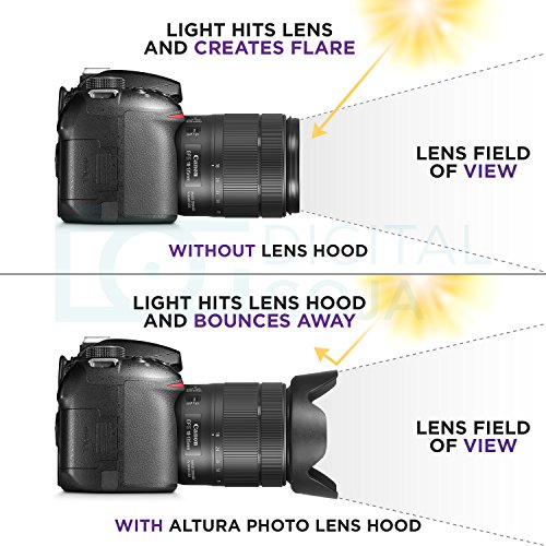 2 Replacement+Altura+Photo+18+135mm+3+5+5+6