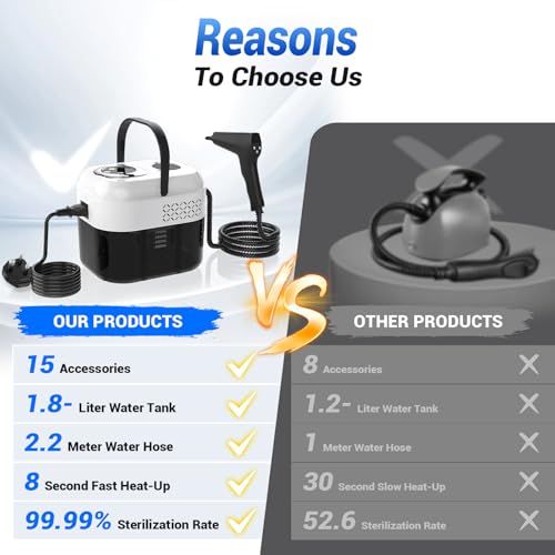 2026 New 6-speed Handheld Steam Cleaner, 1.8L,USA HSD Technology—Sterilization 99.99%【Steam Cleaner】graphene heating technology—8S rapid heating, Steam Cleaner Handheld for Home,Floor,Sofa,Car&Windows