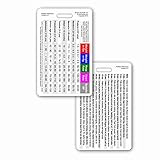 Pediatric Vital Signs & Developmental Milestones Vertical Badge ID Card Pocket Reference Guide