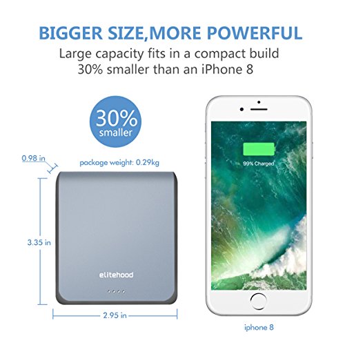 Elitehood Portable 10050mAh Power Bank with Dual USB 3.1A Output 2.0A Input, Ultra Compact 2-Port External Battery High-Speed Charging Technology for Smart Phones Tablet , Gray - Thumbnail 2