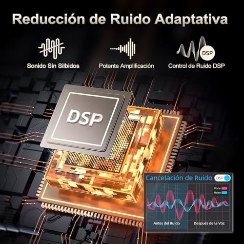 Redução digital de ruído com volume ajustável. Dispositivo de som recarregável para seniores, com design confortável e leve atrás da orelha e porta de carregamento tipo C.