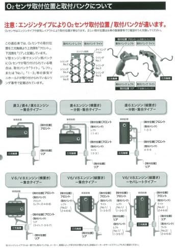 全ての バモス Hm1 Hm2 E07z ターボ付 車体no H12 02 H13 08 食品 飲料 お酒 ドラッグストア B075tz3k13 Exマニホールド側用 ビューティー センサー13 ホンダ 燃費 パワーアップntk酸素 O2 カーパーツ