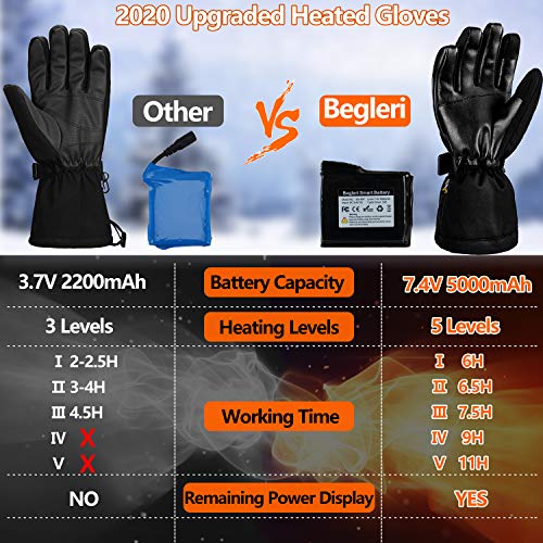 Heated Gloves for Men Women - Electric Heating Gloves, Heated Motorcycle Gloves Battery Rechargeable for Winter Sports