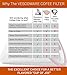 Pour Over Coffee Filter for Drip Coffeemakers – Reusable Coffee Filter & Strainer – Vescoware Stainless Steel Mesh Cone Coffee Filters Keep You from Wasting Money