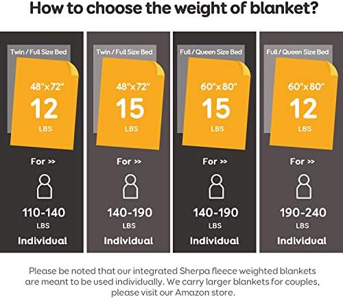 BUZIO Sherpa Fleece Weighted Blanket 15 lbs for Adult, Unicolor Ultra