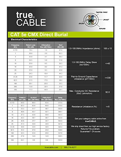 Cat5e Outdoor, 1000ft, Waterproof Direct Burial Rated CMX, Unshielded UTP, Solid Bare Copper Bulk Ethernet Cable, 350MHz, ETL Listed, Black, trueCABLE