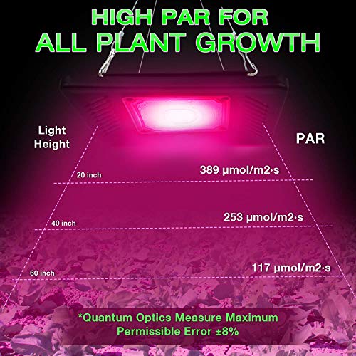 LED Grow Light Full Spectrum, 150W Relassy Waterproof COB LED Grow Light with Natural Heat Dissipation and Without Noise Perfect for Outdoor/Indoor Plants All Growing