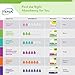 TENA Intimates Maximum Absorbency Incontinence/Bladder Control Pad, Regular Length, 56 Count (Packaging May Vary)