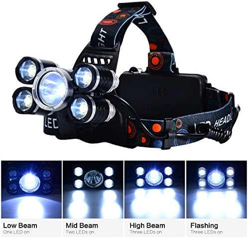 Headlamp ,Brightest 4 Modes LED Headlight, Waterproof Flashlight with 90º Moving Zoomable Light-18650 Rechargable Battery Adjustable Headband,Best for Camping Running Hiking