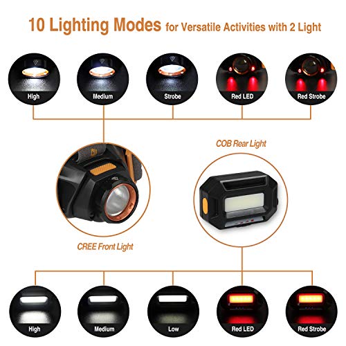 EverBrite Rechargeable Headlamp, 300 Lumen Zoomable Super Bright Headlight with White & Red LEDs and Detachable White & Red Taillight, Water Resistant IPX4, 10 Lighting Modes Head Torch