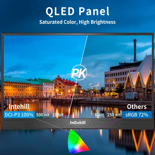 Portable Monitor QLED 15.6 Inch, Intehill FHD 100 DCIP3 500 Nit