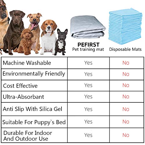 Pefirst Washable Pee Pads for Dogs +Free Grooming Gloves, Puppy Pads Reusable Dog Training Pads Super Absorbing Non-Slip for Crate, Playpen, Pee Tray (23.6\