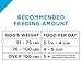 Purina Pro Plan Large Breed Weight Management Dry Dog Food, Chicken and Rice Formula - 34 lb. Bag