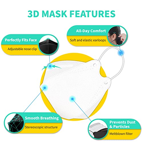 Medtecs KF94 Mask 20 PCS Individually Wrapped Face Masks, 3D