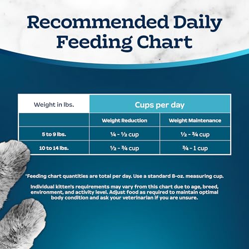 BLUE BUFFALO TASTEFULS ADULT DRY CAT FOOD FOR WEIGHT MANAGEMENT, MADE IN THE USA WITH NATURAL INGREDIENTS, CHICKEN RECIPE, 3-LB. RESEALABLE BAG