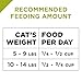 Purina Pro Plan Grain Free, High Protein, Natural Dry Cat Food, Chicken & Egg Formula - 6 lb. Bag