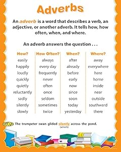 Adverbs for stories image