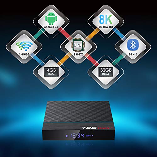 TUREWELL-Android-Box-T95-MAX-Android-90-TV-Box-Amlogic-S905X3-Quad-Core-cortex-A55-4GB-RAM-32GB-ROM-Media-Player-with-8K-BT40-24G50GHz-Dual-Band-WiFi