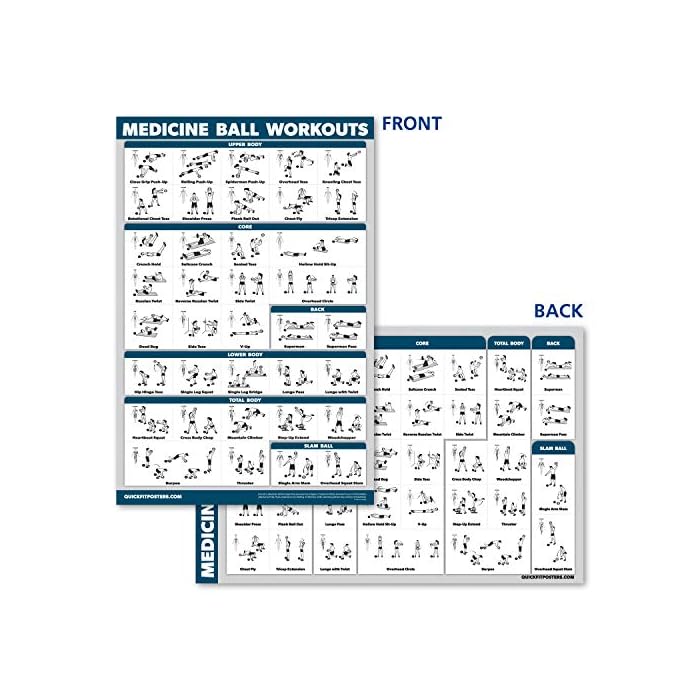 QuickFit Medicine Ball Workout Poster Exercise Routine for Medicine