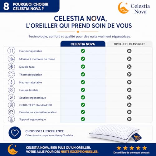 Celestia Nova Ergonomic Cervical Memory Foam Pillow – Adjustable Orthopaedic Pillow for Neck Pain and Neck Support – Double Sided Cool – Washable Cover – 60 x 50 cm