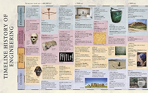 Engineering: An Illustrated History from Ancient Craft to Modern Technology (100 Ponderables) - Thumbnail 6