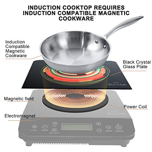 2 Duxtop+1800+Watt+Induction+Countertop+9610LS
