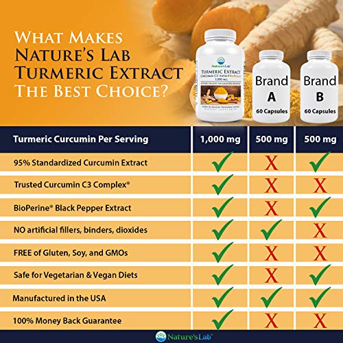 image for Nature's Lab Turmeric Extract with Curcumin C3 & BioPerine - 60 Capsul